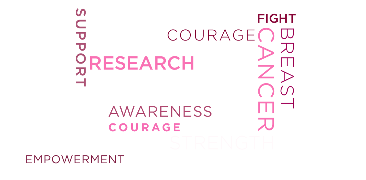 Word collage: breast cancer support, courage, fight, research, strength, empowerment.