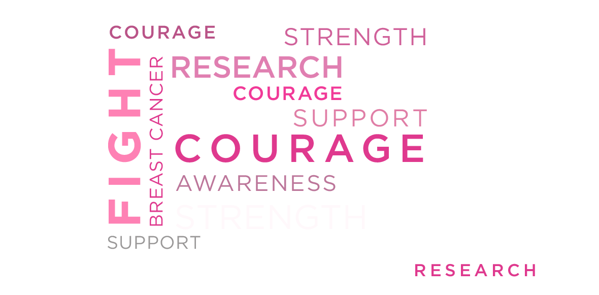 Word collage: breast cancer, courage, fight, research, strength, empowerment, awareness.